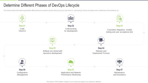 Determine Different Phases Of Devops Lifecycle Structure PDF Determine Different Phases Of Devops Lifecycle Structure PDF