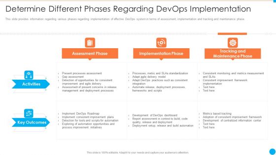 Determine Different Phases Regarding Devops Implementation IT Infrastructure By Executing Devops Approach Rules PDF Determine Different Phases Regarding Devops Implementation IT Infrastructure By Executing Devops Approach Rules PDF