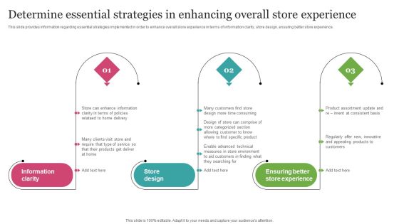Determine Essential Strategies In Enhancing Overall Store Experience Introduction PDF Determine Essential Strategies In Enhancing Overall Store Experience Introduction PDF