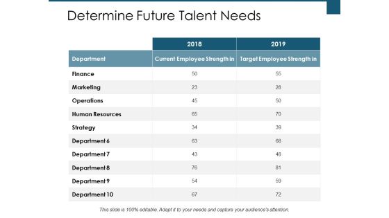 Determine Future Talent Needs Ppt PowerPoint Presentation Infographics Example Introduction Determine Future Talent Needs Ppt PowerPoint Presentation Infographics Example Introduction