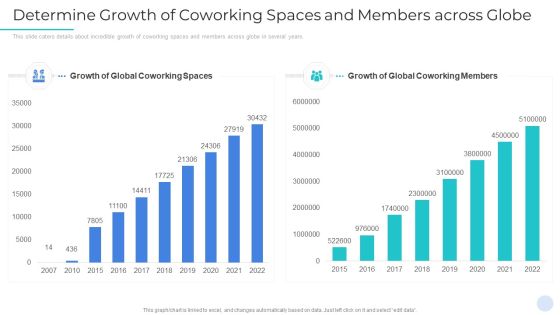 Determine Growth Of Coworking Spaces And Members Across Globe Introduction PDF Determine Growth Of Coworking Spaces And Members Across Globe Introduction PDF