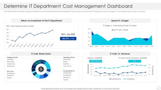 Determine IT Department Cost Management Dashboard Graphics PDF