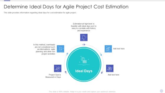 Determine Ideal Days For Agile Project Cost Estimation Ideas PDF Determine Ideal Days For Agile Project Cost Estimation Ideas PDF