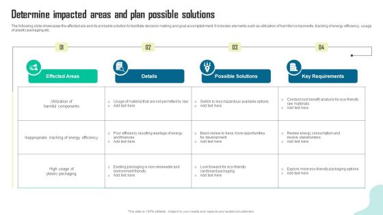 Determine Impacted Areas And Plan Possible Solutions Brochure PDF