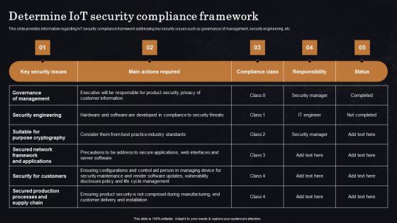 Determine Iot Security Compliance Framework Ppt Professional Vector PDF