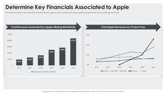 Determine Key Financials Associated To Apple Inspiration PDF Determine Key Financials Associated To Apple Inspiration PDF