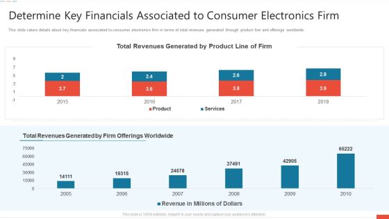 Determine Key Financials Associated To Consumer Electronics Firm Guidelines PDF Determine Key Financials Associated To Consumer Electronics Firm Guidelines PDF