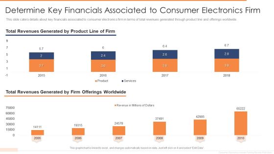 Determine Key Financials Associated To Consumer Electronics Firm Icons PDF Determine Key Financials Associated To Consumer Electronics Firm Icons PDF