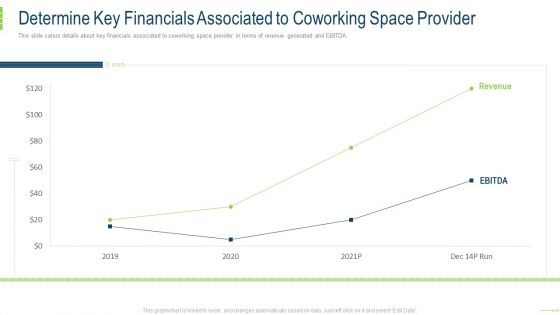 Determine Key Financials Associated To Coworking Space Provider Summary PDF Determine Key Financials Associated To Coworking Space Provider Summary PDF