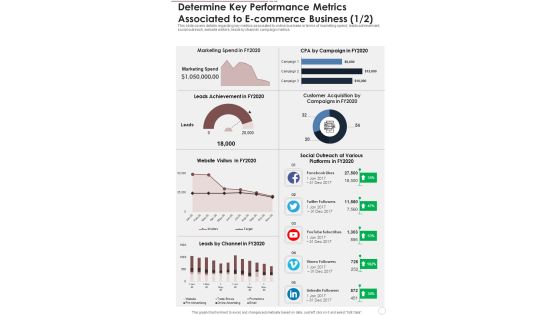 Determine Key Performance Metrics Associated To E Commerce Business One Pager Documents Determine Key Performance Metrics Associated To E Commerce Business One Pager Documents
