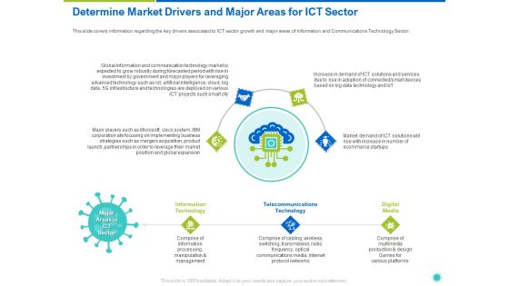 Determine Market Drivers And Major Areas For ICT Sector Ppt Model Inspiration PDF Determine Market Drivers And Major Areas For ICT Sector Ppt Model Inspiration PDF