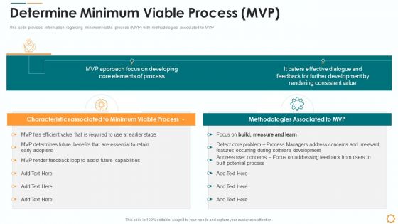Determine Minimum Viable Process MVP Ppt Gallery Themes PDF