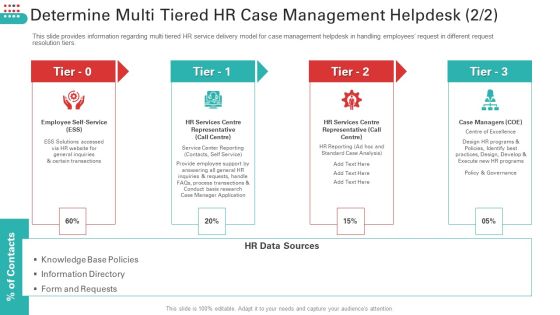 Determine Multi Tiered HR Case Management Helpdesk Tier Guidelines PDF Determine Multi Tiered HR Case Management Helpdesk Tier Guidelines PDF