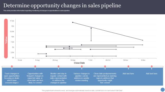 Determine Opportunity Changes In Sales Pipeline Portrait PDF Determine Opportunity Changes In Sales Pipeline Portrait PDF