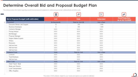 Determine Overall Bid And Proposal Budget Plan Developing Fixed Bid Projects Using Agile IT Brochure PDF Determine Overall Bid And Proposal Budget Plan Developing Fixed Bid Projects Using Agile IT Brochure PDF