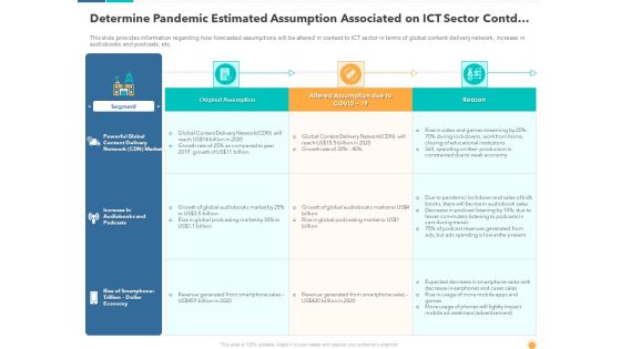 Determine Pandemic Estimated Assumption Associated On ICT Sector Contd Graphics PDF Determine Pandemic Estimated Assumption Associated On ICT Sector Contd Graphics PDF