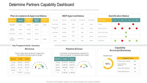 Determine Partners Capability Dashboard Ppt Layouts Graphics PDF Determine Partners Capability Dashboard Ppt Layouts Graphics PDF