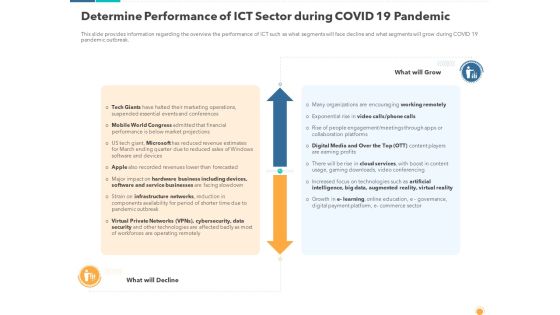 Determine Performance Of ICT Sector During Covid 19 Pandemic Topics PDF Determine Performance Of ICT Sector During Covid 19 Pandemic Topics PDF