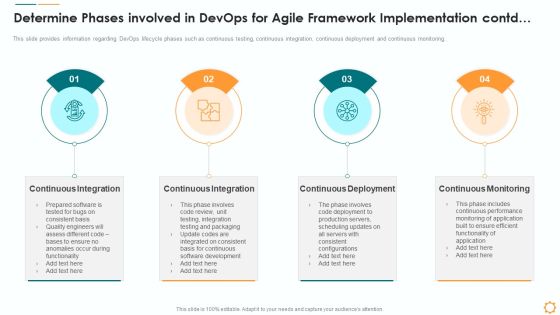 Determine Phases Involved In Devops For Agile Framework Implementation Contd Portrait PDF Determine Phases Involved In Devops For Agile Framework Implementation Contd Portrait PDF