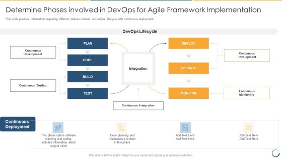 Determine Phases Involved In Devops For Agile Framework Implementation Slides PDF Determine Phases Involved In Devops For Agile Framework Implementation Slides PDF
