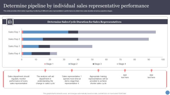 Determine Pipeline By Individual Sales Representative Performance Icons PDF