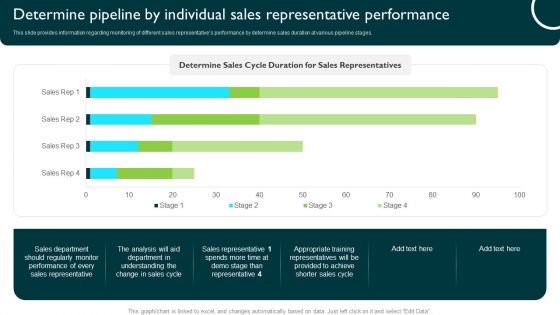 Determine Pipeline By Individual Sales Representative Performance Managing Sales Pipeline Health Demonstration PDF Determine Pipeline By Individual Sales Representative Performance Managing Sales Pipeline Health Demonstration PDF