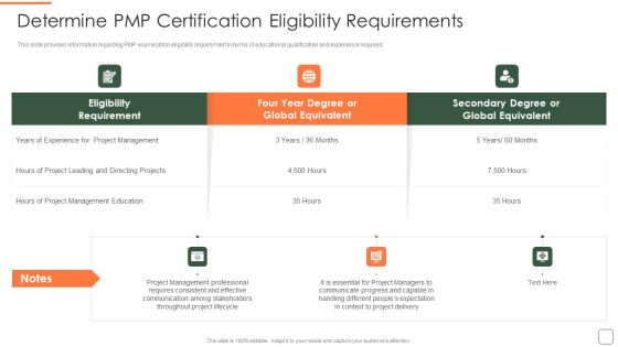 Determine Pmp Certification Eligibility Requirements Information PDF Determine Pmp Certification Eligibility Requirements Information PDF