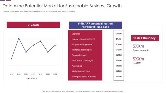 Determine Potential Market For Sustainable Business Growth Inspiration PDF Determine Potential Market For Sustainable Business Growth Inspiration PDF