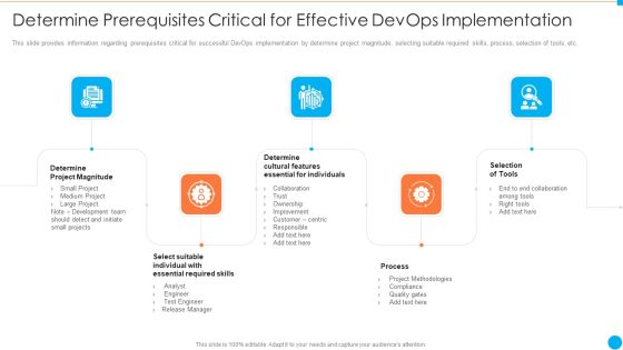 Determine Prerequisites Critical For Effective Devops Implementation IT Infrastructure By Executing Devops Approach Information PDF