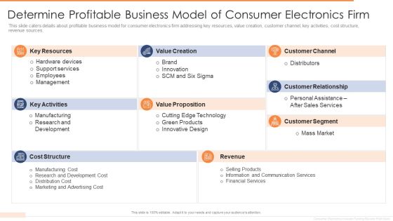 Determine Profitable Business Model Of Consumer Electronics Firm Inspiration PDF Determine Profitable Business Model Of Consumer Electronics Firm Inspiration PDF