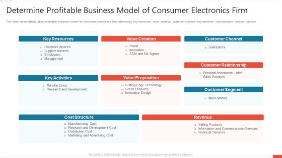 Determine Profitable Business Model Of Consumer Electronics Firm Slides PDF Determine Profitable Business Model Of Consumer Electronics Firm Slides PDF