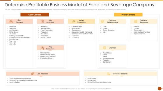 Determine Profitable Business Model Of Food And Beverage Company Template PDF