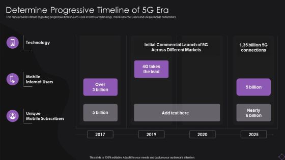 Determine Progressive Timeline Of 5G Era Inspiration PDF Determine Progressive Timeline Of 5G Era Inspiration PDF