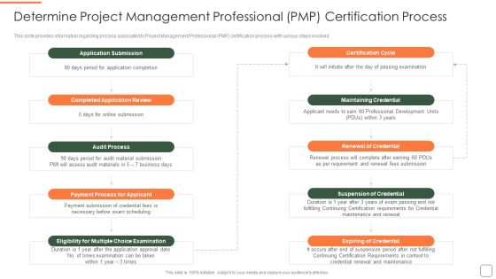Determine Project Management Professional Pmp Certification Process Structure PDF Determine Project Management Professional Pmp Certification Process Structure PDF