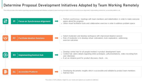 Determine Proposal Development Initiatives Adopted By Team Working Remotely Demonstration PDF
