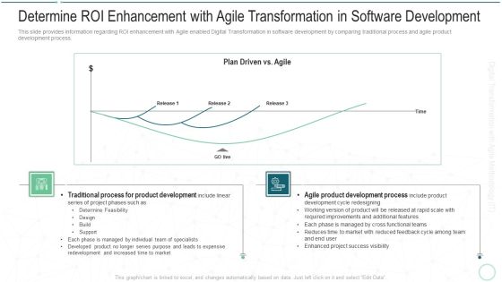 Determine ROI Enhancement With Agile Transformation In Software Development Icons PDF Determine ROI Enhancement With Agile Transformation In Software Development Icons PDF