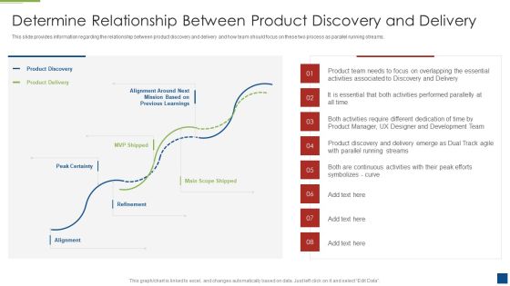 Determine Relationship Between Product Discovery And Delivery Topics PDF Determine Relationship Between Product Discovery And Delivery Topics PDF