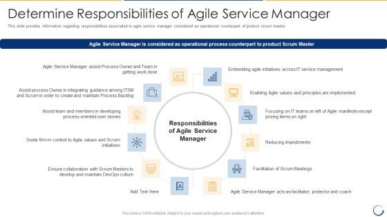 Determine Responsibilities Of Agile Service Manager Guidelines PDF