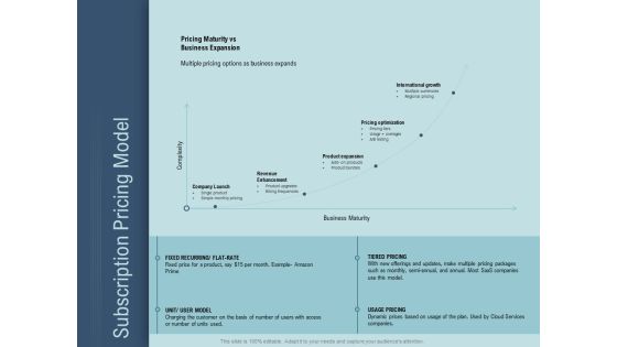 Determine Right Pricing Strategy New Product Subscription Pricing Model Graphics PDF Determine Right Pricing Strategy New Product Subscription Pricing Model Graphics PDF