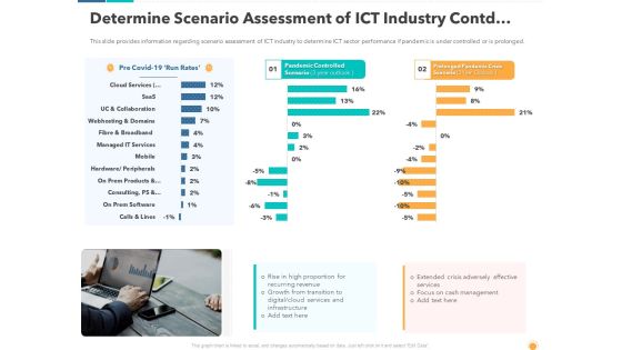 Determine Scenario Assessment Of ICT Industry Contd Formats PDF Determine Scenario Assessment Of ICT Industry Contd Formats PDF