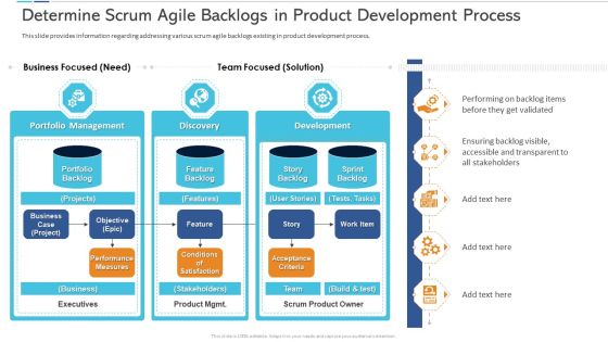Determine Scrum Agile Backlogs In Product Development Process Background PDF