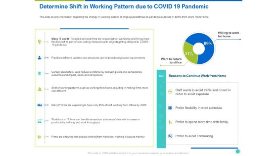 Determine Shift In Working Pattern Due To COVID 19 Pandemic Ppt File Templates PDF Determine Shift In Working Pattern Due To COVID 19 Pandemic Ppt File Templates PDF