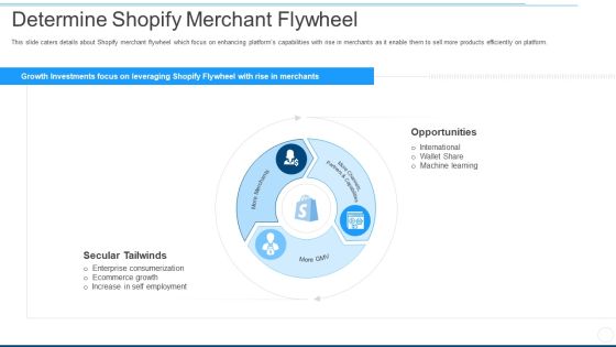 determine shopify merchant flywheel ppt ideas show pdf