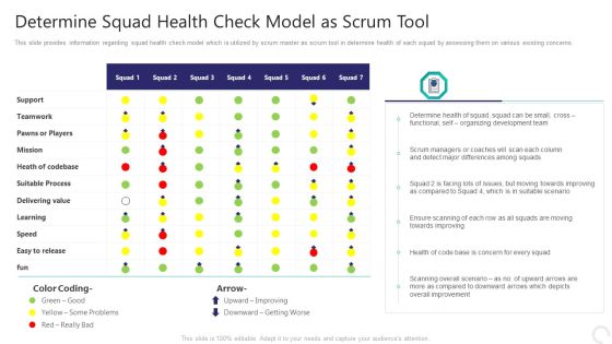 Determine Squad Health Check Model As Scrum Tool Themes PDF Determine Squad Health Check Model As Scrum Tool Themes PDF