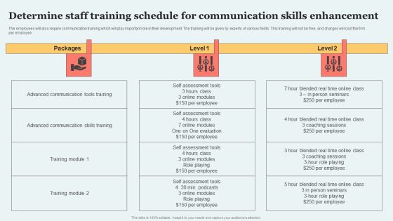 Determine Staff Training Schedule For Communication Skills Enhancement Topics PDF