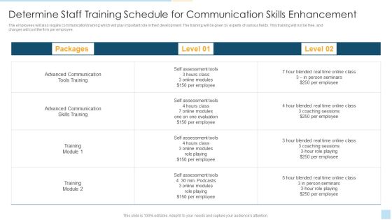 Determine Staff Training Schedule For Communication Skills Enhancementtask Management Elements PDF