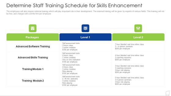 Determine Staff Training Schedule For Skills Enhancement Ppt Gallery Graphics Pictures PDF