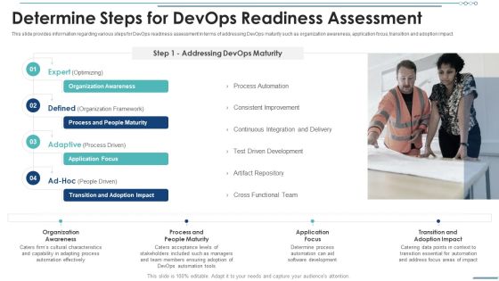 Determine Steps For Devops Readiness Assessment Icons PDF Determine Steps For Devops Readiness Assessment Icons PDF