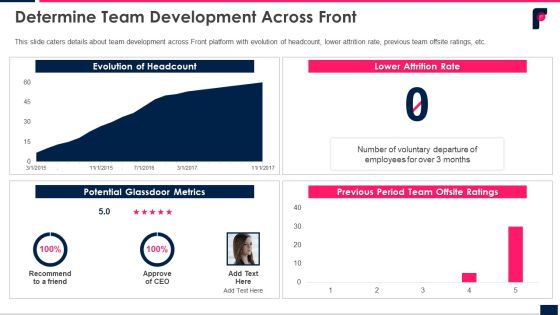 Determine Team Development Across Front Ppt Portfolio Mockup PDF Determine Team Development Across Front Ppt Portfolio Mockup PDF