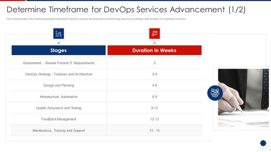 Determine Timeframe For Devops Services Advancement Training Introduction PDF